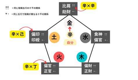 偏財日|四柱推命の通変星：偏財